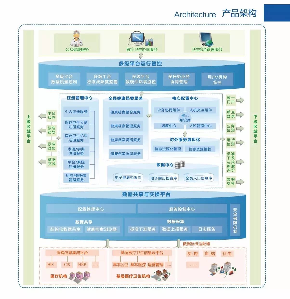 区域人口健康信息平台_人口普查图片