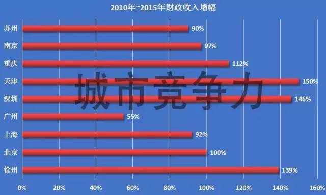 徐州 经济总量_徐州经济开发区徐磊(2)