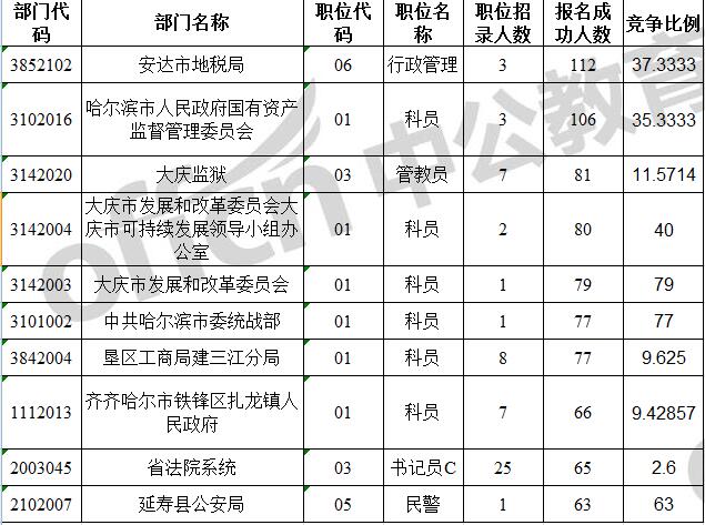 黑龙江人口数_黑龙江人口密度分布图