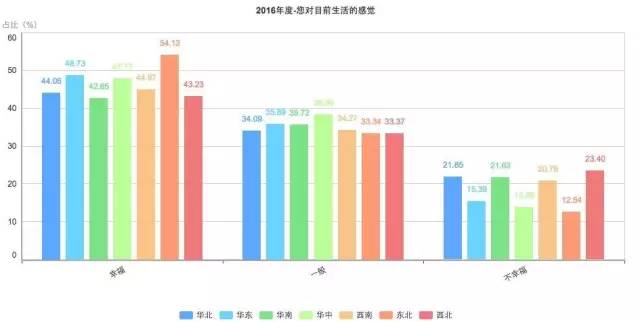 年收入30万 反而"不幸福"?