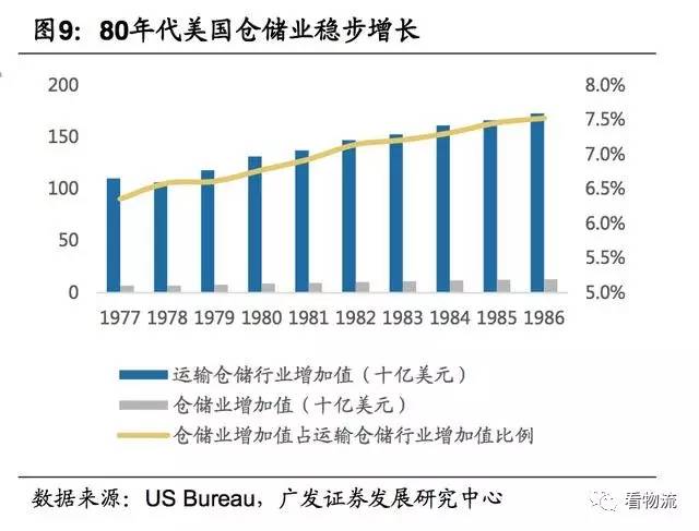 物流费用占gdp比重(2)