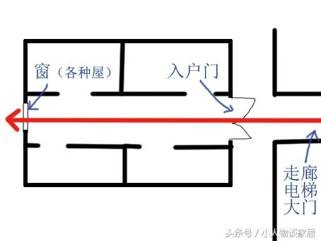 究竟什么户型是穿心箭煞