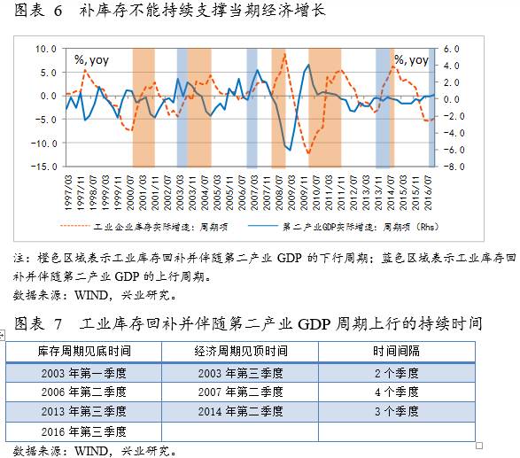 存货为什么要记录gdp_3万亿 上海GDP再破纪录,房价却 输 给了深圳(2)