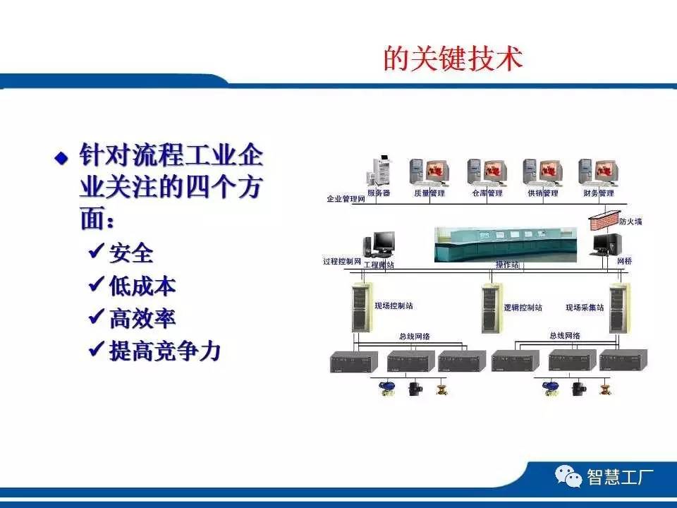 自动化立体仓库,agv及物流自动化设备,视觉检测,工业机器人软件控制