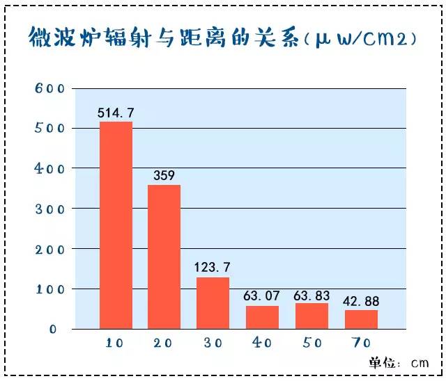 辐射人口_功能与规模之争 手机信令数据专题 三