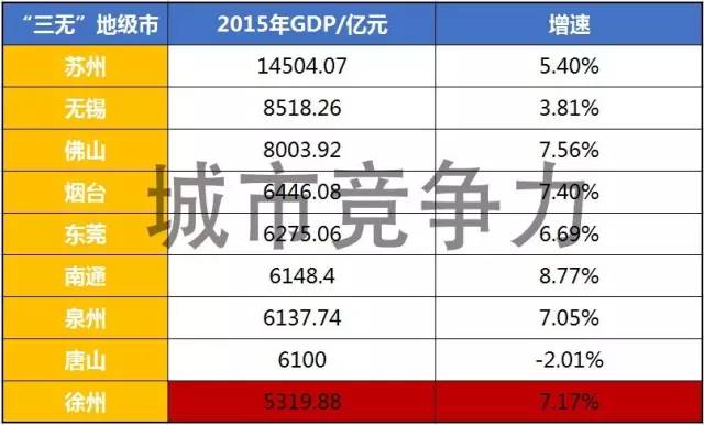 徐州GDP7400_徐州gdp