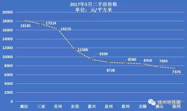 改革开放前的苏州GDP(2)