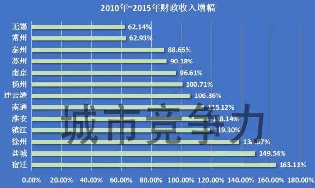 徐州 经济总量_徐州经济开发区徐磊(2)