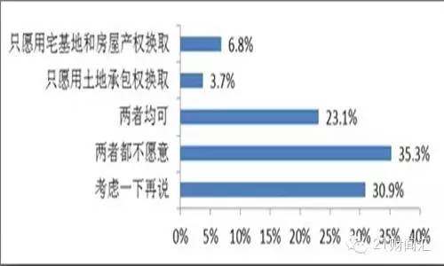 非农人口和城镇人口(3)