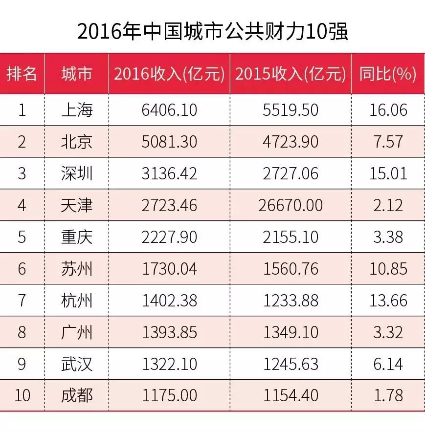 重磅 | 江苏VS广东 谁将领跑中国未来十年