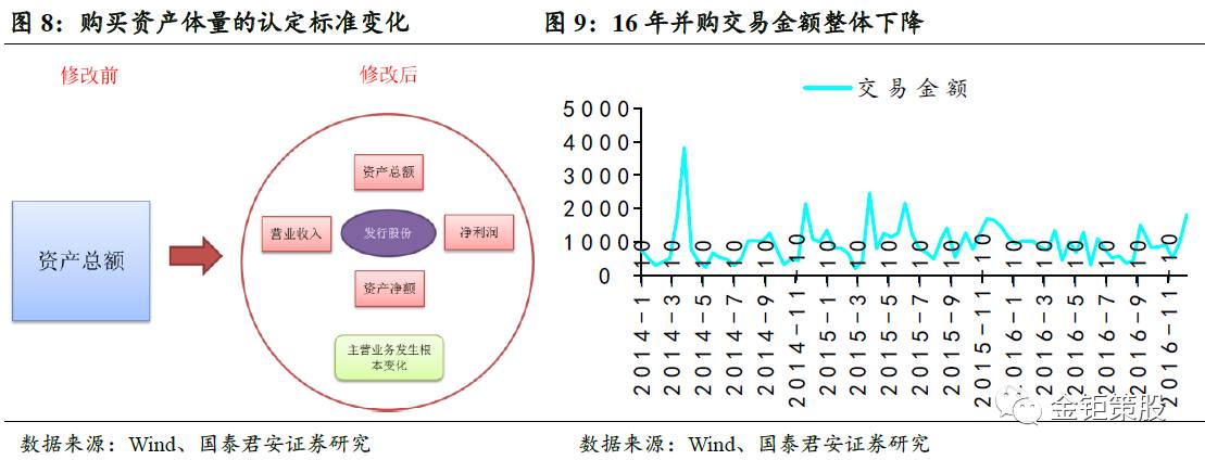 国泰君安中小盘伐谋周报【新增重点推荐利源精制，关注创业板“真成长”】