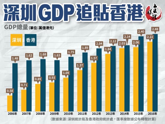 琛圳gdp_43个投资项目涌入,柬埔寨21个经济特区直追深圳