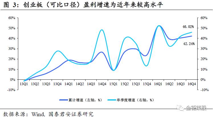 国泰君安中小盘伐谋周报【新增重点推荐利源精制，关注创业板“真成长”】