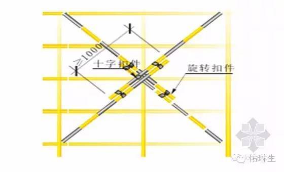 剪刀撑搭接长度不够怎么办_剪刀撑搭接长度及扣件