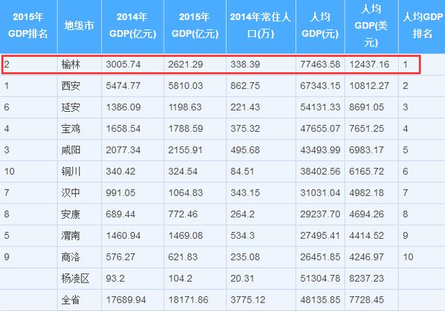 北台gdp_中国gdp增长图(2)