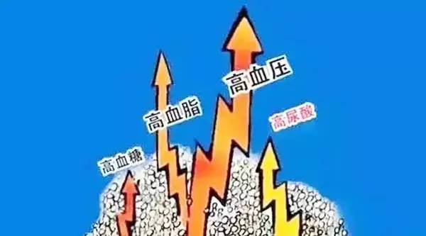 高血压加糖尿病的总人口_高血压糖尿病海报