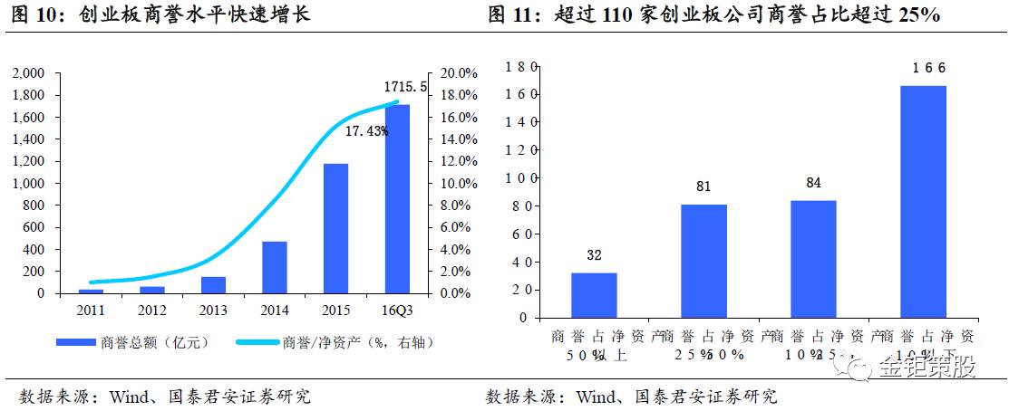 国泰君安中小盘伐谋周报【新增重点推荐利源精制，关注创业板“真成长”】