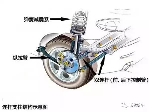 麦弗逊式前悬架下摆臂结构cae分析