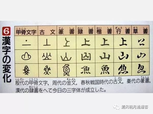 汉字文化圈出现了日本韩国新如坡发达国家台湾