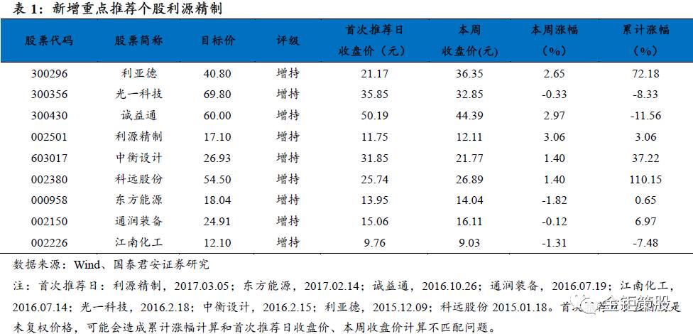 国泰君安中小盘伐谋周报【新增重点推荐利源精制，关注创业板“真成长”】