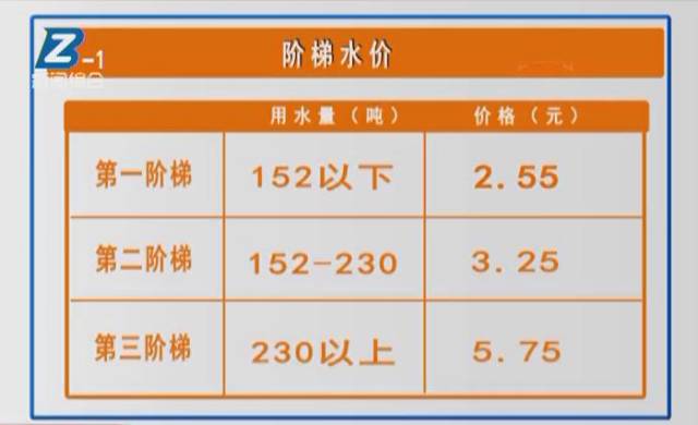 多人口家庭用水申请_节约用水手抄报