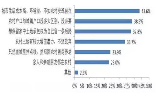 百分数加人口_百分数思维导图(2)