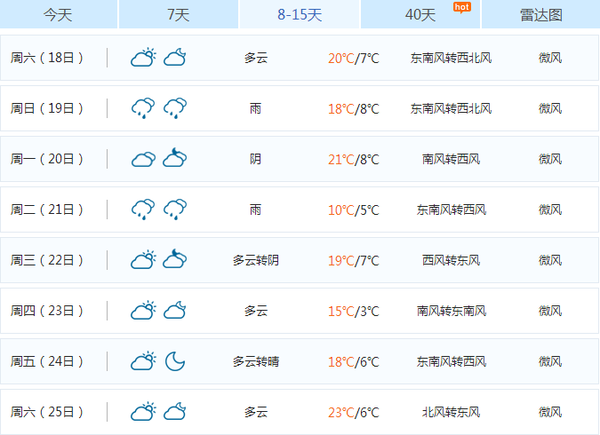 雨雨雨！下周洛阳进入阴雨天气！气温降低至0℃！