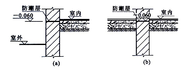 应在高差范围内墙体有土一侧的墙面上做垂直防潮层