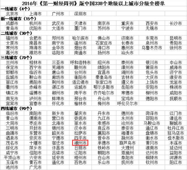 潮州人均gdp_疯狂的房价(3)