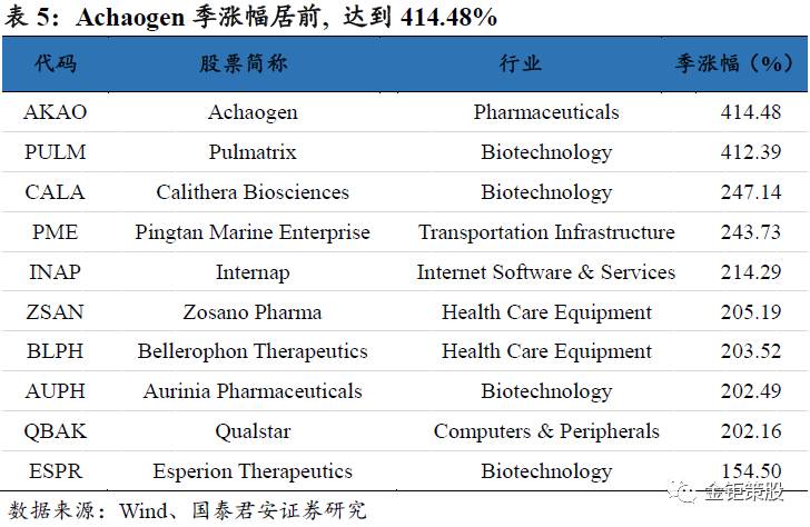 国泰君安中小盘伐谋周报【新增重点推荐利源精制，关注创业板“真成长”】