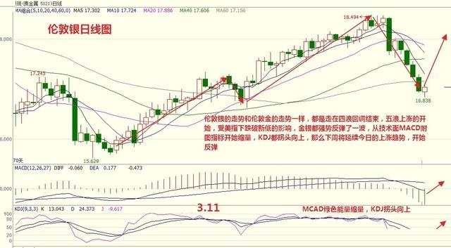 金和人口_黄金,人口与康波(2)