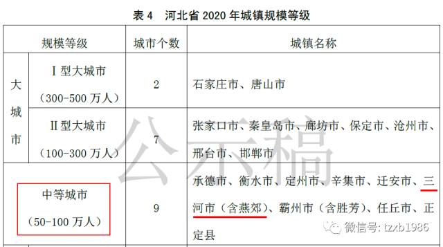 2020年燕郊人口多少人口_2021年全球人口多少亿