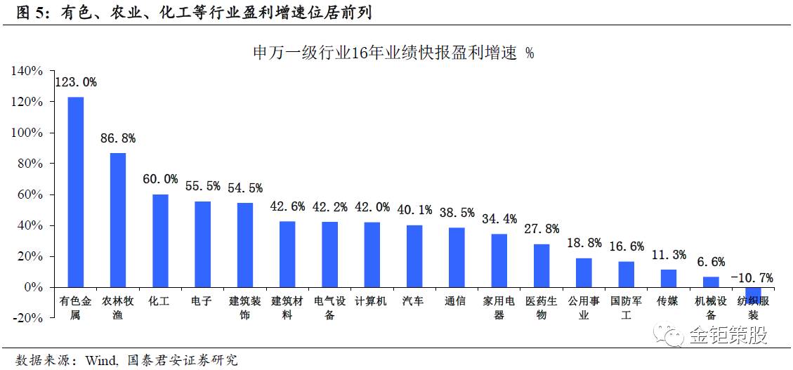 国泰君安中小盘伐谋周报【新增重点推荐利源精制，关注创业板“真成长”】