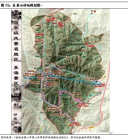 黄山风景区东海景区规划在石门峡设置东海景区主要出入口,成为黄山