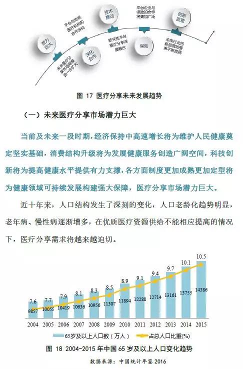 深度 |2017中国医疗分享发展报告深度剖析