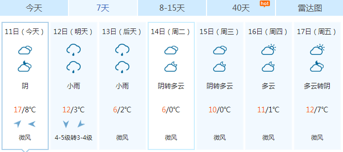 雨雨雨！下周洛阳进入阴雨天气！气温降低至0℃！