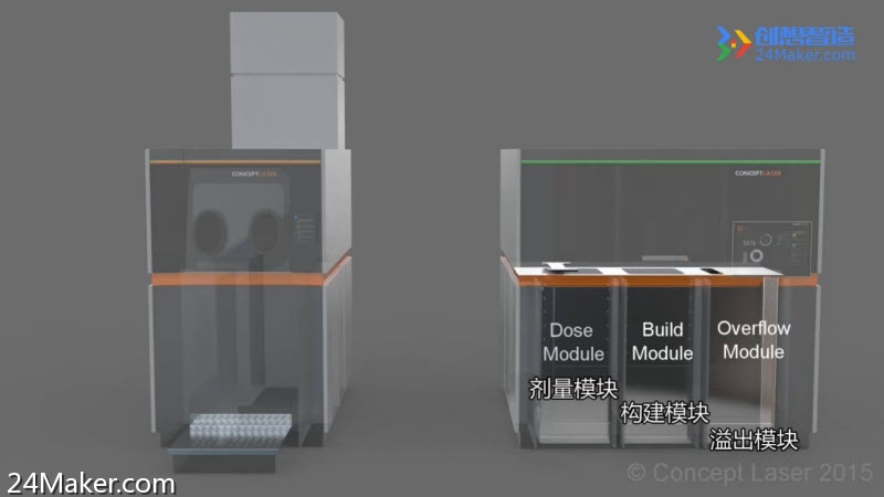 搜狐公众平台 - 工业4.0自动化智能化3D打印