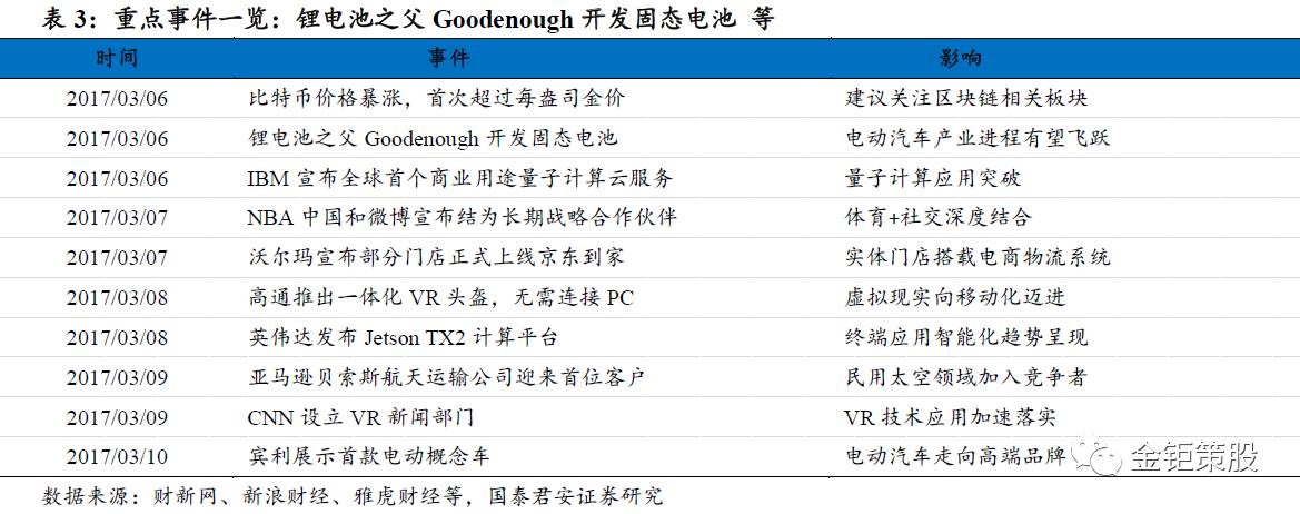 国泰君安中小盘伐谋周报【新增重点推荐利源精制，关注创业板“真成长”】