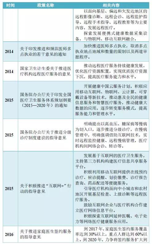 深度 |2017中国医疗分享发展报告深度剖析