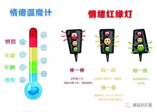 【情商新法宝】情绪来了我不怕,我有情绪温度计和冷静角,你呢?