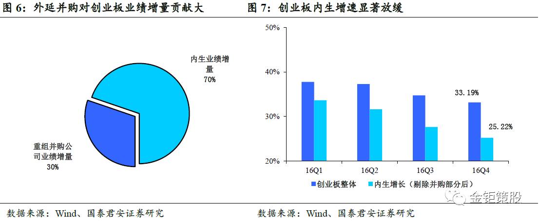 国泰君安中小盘伐谋周报【新增重点推荐利源精制，关注创业板“真成长”】