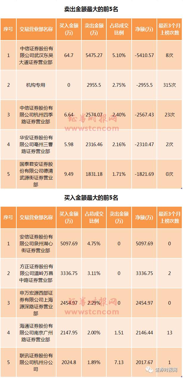 出售一幅旧油画应计入哪年gdp_风景油画