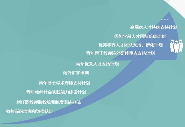 大学招聘博士_华东交通大学博士招聘,引进费80万,工资30万 ,心动不如行动 待遇(3)