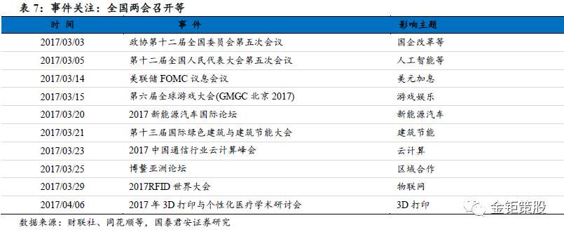 国泰君安中小盘伐谋周报【新增重点推荐利源精制，关注创业板“真成长”】