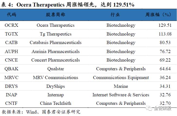 国泰君安中小盘伐谋周报【新增重点推荐利源精制，关注创业板“真成长”】