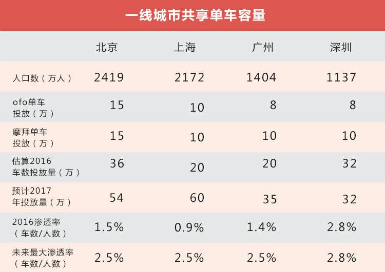 上海现有多少人口_中国现有多少人口(3)