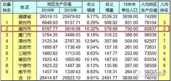 世界富翁经济总量_世界亿万富翁(2)