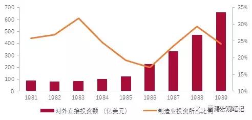 日本净对外投资占gdp_千万不要定居日本 不然你会