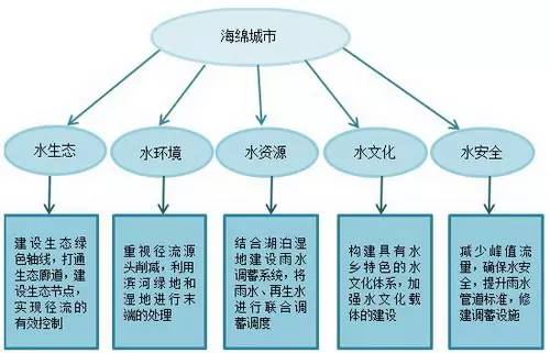 在科技快速发展的今天,空间信息技术已经发挥出其对城市生态系统的