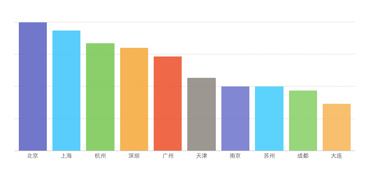 大连人口普查一人多钱_大连2021年人口分布图(2)